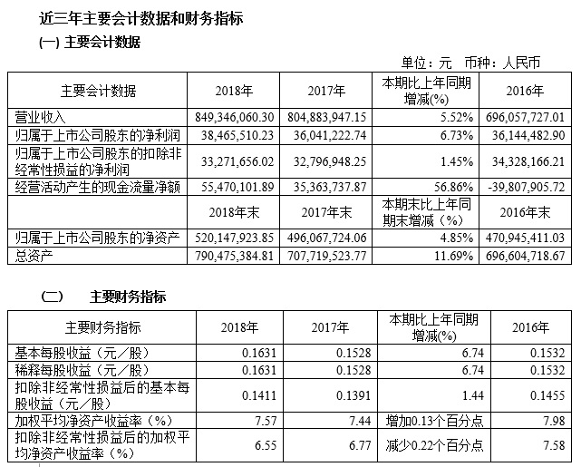 6886体育app网页