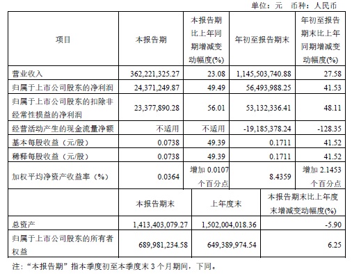 6886体育app网页