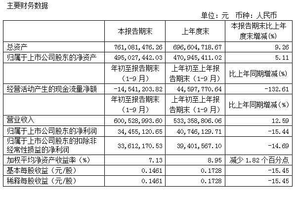 6886体育app网页