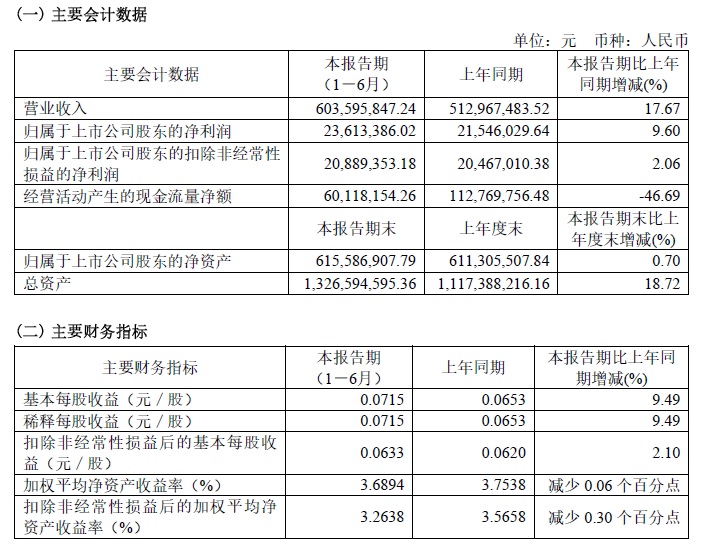 6886体育app网页